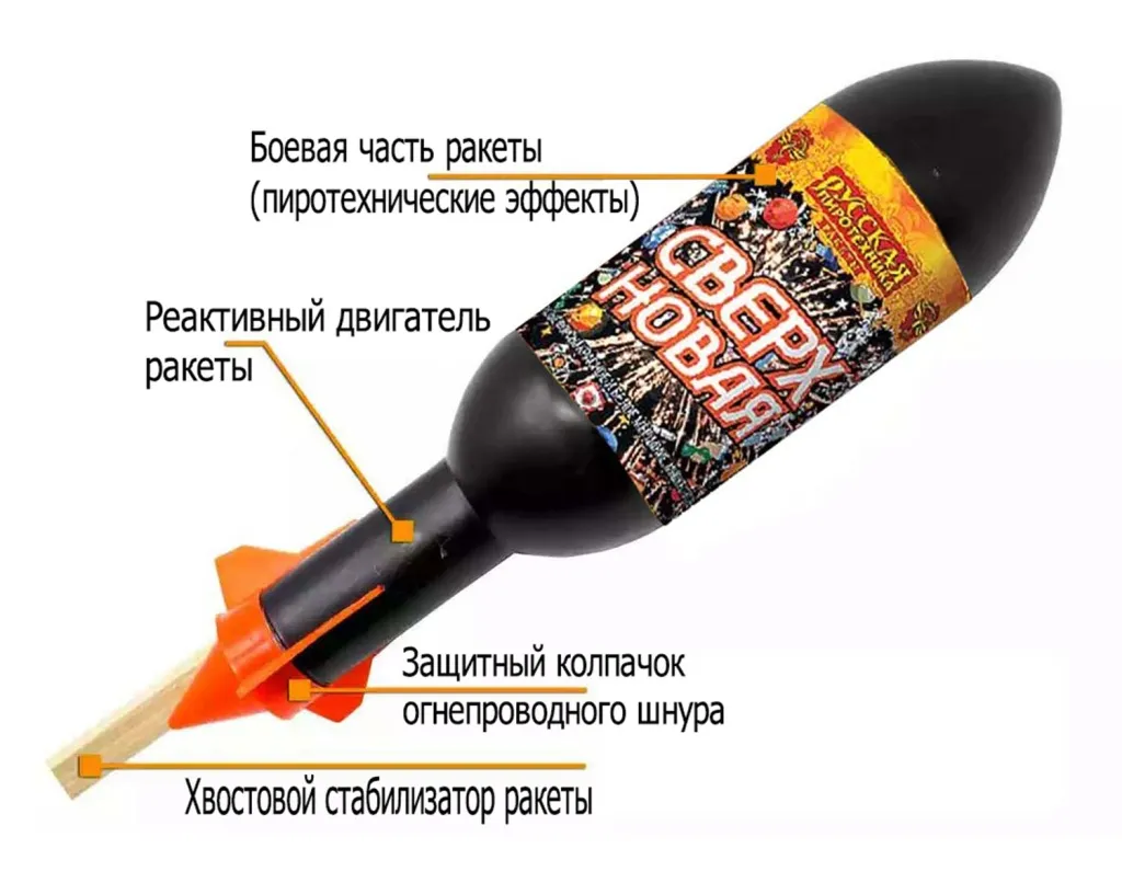 Ракеты для фейерверка схема Брянск Ракеты для фейерверка схема Брянск
