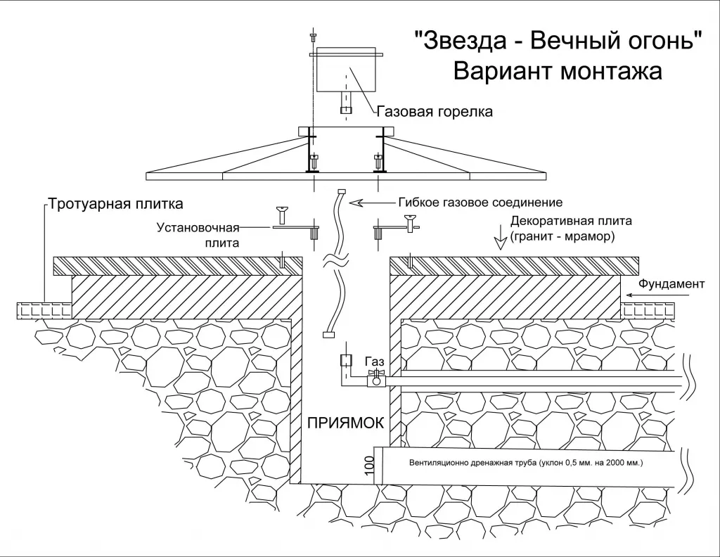 Вечный огонь монтаж в Брянске - монтажная схема